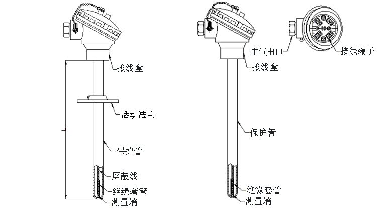 活動法蘭式熱電阻產品結構